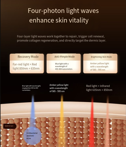 LED Silicone Photon Face Mask